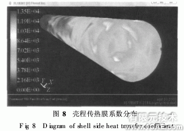 基于ANSYS的fluent管殼式換熱器殼程流體流動(dòng)與換熱模擬ansys培訓(xùn)的效果圖片7