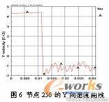 基于ANSYS/LS-DYNA的便攜式電子產(chǎn)品的跌落研究ansys仿真分析圖片15