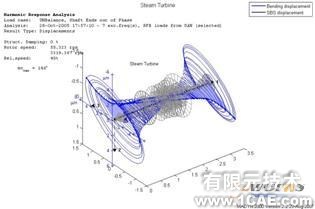 MADYN轉(zhuǎn)子動力學分析ansys圖片圖片6