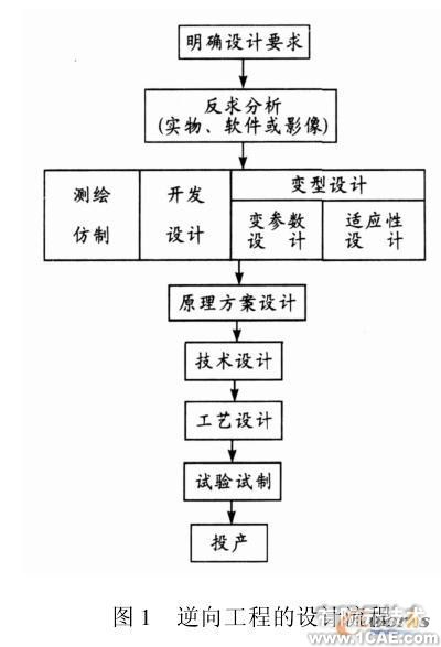 摩托車數(shù)字化設(shè)計(jì)與開發(fā)技術(shù)autocad培訓(xùn)教程圖片1