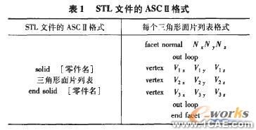 三維CAD模型的建立autocad技術(shù)圖片3