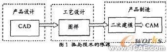 淺析CAD由二維向三維的轉(zhuǎn)變autocad技術(shù)圖片1