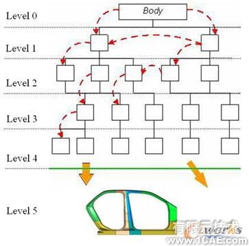 基于知識的概念汽車車身部件參數(shù)化設(shè)計方法autocad資料圖片3