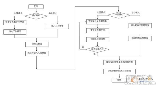 基于知識的概念汽車車身部件參數(shù)化設(shè)計方法autocad資料圖片7