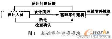 模塊化虛擬裝配系統(tǒng)的開發(fā)autocad培訓(xùn)教程圖片1