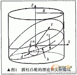 直動(dòng)滾子從動(dòng)件圓柱凸輪CAD+學(xué)習(xí)資料圖片1