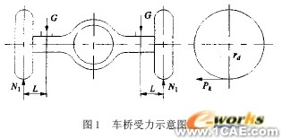 汽車車橋CAE 軟件設(shè)計(jì)及接口技術(shù)研究+學(xué)習(xí)資料圖片1