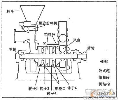 基于COSMOS 的粉碎機(jī)主軸有限元分析+有限元項(xiàng)目服務(wù)資料圖圖片1