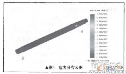 基于COSMOS 的粉碎機(jī)主軸有限元分析+學(xué)習(xí)資料圖片7