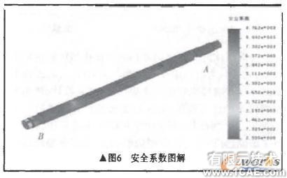 基于COSMOS 的粉碎機(jī)主軸有限元分析+學(xué)習(xí)資料圖片9