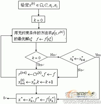 箱梁模板的設(shè)計中的優(yōu)化約束方法+項目圖片圖片27