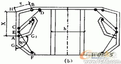 箱梁模板的設(shè)計中的優(yōu)化約束方法+學(xué)習(xí)資料圖片8