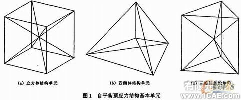 索桿球面網(wǎng)殼結(jié)構(gòu)的設(shè)計(jì)與分析+有限元項(xiàng)目服務(wù)資料圖圖片1