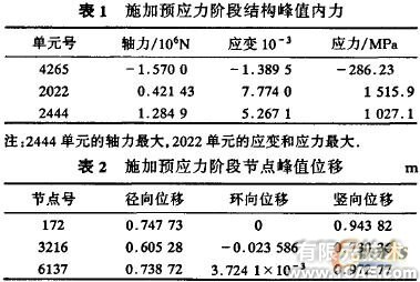 索桿球面網(wǎng)殼結(jié)構(gòu)的設(shè)計(jì)與分析+有限元項(xiàng)目服務(wù)資料圖圖片7