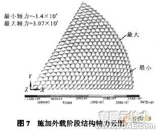 索桿球面網(wǎng)殼結(jié)構(gòu)的設(shè)計(jì)與分析+有限元項(xiàng)目服務(wù)資料圖圖片9