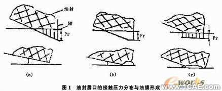 油封唇口壓力大小及分布的有限元分析+學(xué)習(xí)資料圖片1