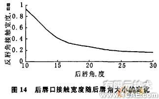 油封唇口壓力大小及分布的有限元分析+有限元仿真分析相關(guān)圖片圖片14