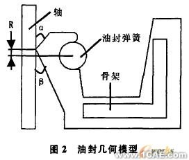 油封唇口壓力大小及分布的有限元分析+學(xué)習(xí)資料圖片3