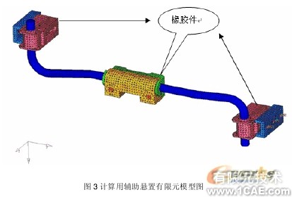 發(fā)動機輔助懸置剛度的有限元算法探討+有限元仿真分析相關圖片圖片2