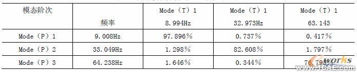 利用LMS TestLab系統(tǒng)進行路面板的模態(tài)試驗+有限元項目服務(wù)資料圖圖片3