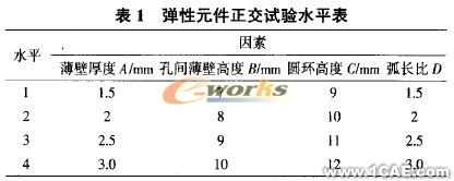 應(yīng)變式三維加速度傳感器彈性體結(jié)構(gòu)的優(yōu)化設(shè)計(jì)+學(xué)習(xí)資料圖片3