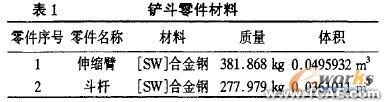 使用SolidWorks有限元分析設(shè)計液壓挖掘機伸縮臂+有限元仿真分析相關(guān)圖片圖片8