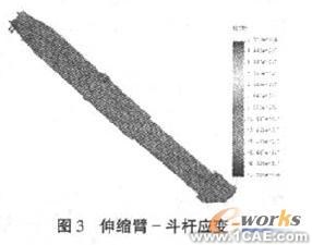 使用SolidWorks有限元分析設(shè)計液壓挖掘機伸縮臂+有限元仿真分析相關(guān)圖片圖片10