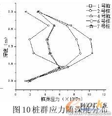 復(fù)合地基非線性有限元分析+培訓(xùn)教程圖片11