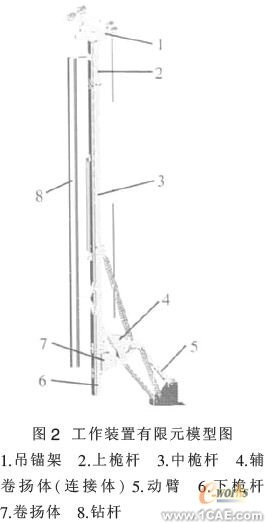 旋挖鉆機工作裝置有限元分析+培訓資料圖片2