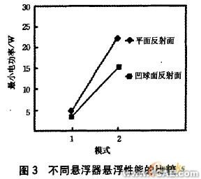 聲懸浮的實(shí)驗(yàn)研究及模擬分析+培訓(xùn)資料圖片3