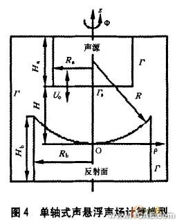 聲懸浮的實(shí)驗(yàn)研究及模擬分析+培訓(xùn)資料圖片6