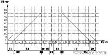 裝載機(jī)工作機(jī)構(gòu)運(yùn)動分析 +學(xué)習(xí)資料圖片17