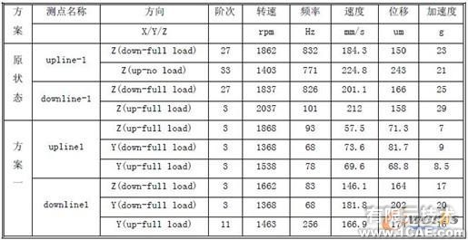 柴油機(jī)高壓油管振動(dòng)優(yōu)化機(jī)械設(shè)計(jì)培訓(xùn)圖片8