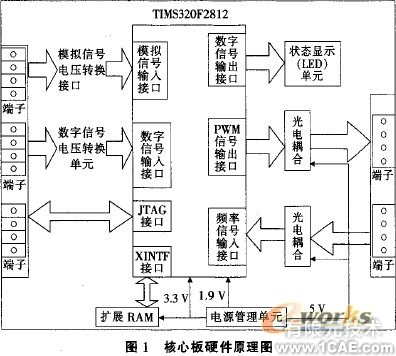 嵌入式移動機器人控制器設計流體動力學圖片圖片1