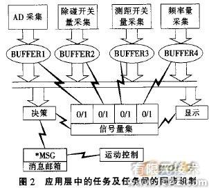 嵌入式移動機器人控制器設計流體仿真分析圖片圖片2