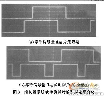 嵌入式移動機器人控制器設計流體仿真分析圖片圖片4