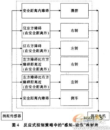 嵌入式移動機器人控制器設計流體仿真分析圖片圖片5