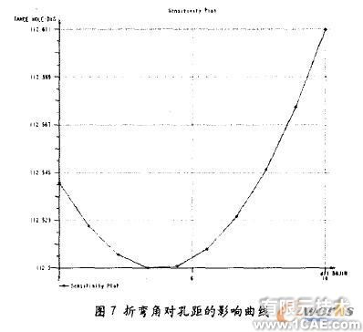 proe三維建模在鈑金設(shè)計應(yīng)用(二)proe模型圖圖片3