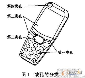 proe在成形車刀設計與制造中的應用proe技術圖片1