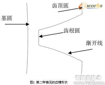 proe漸開線變位直齒圓柱齒輪實(shí)體模型(一)proe產(chǎn)品設(shè)計圖圖片2