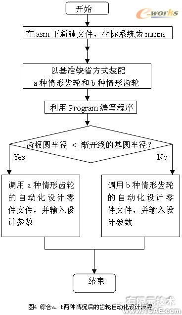 proe漸開線變位直齒圓柱齒輪實(shí)體模型(一)proe相關(guān)圖片圖片12