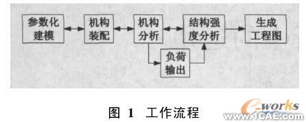 proe在結(jié)構(gòu)分析中的運用proe技術(shù)圖片1