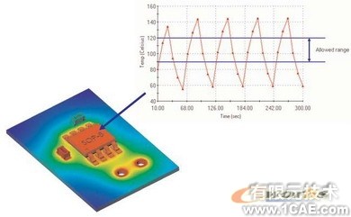 COSMOS熱分析(四)solidworks仿真分析圖片圖片8