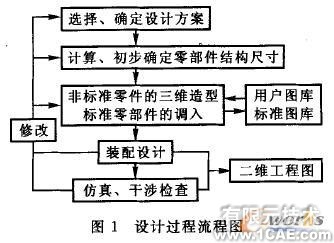 Solidworks的超磁致驅(qū)動(dòng)裝置設(shè)計(jì)與建模solidworks simulation技術(shù)圖片1