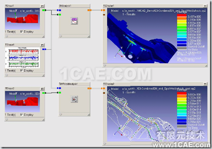 nCode DesignLife 疲勞分析軟件培訓(xùn)課程有限元分析培訓(xùn)課程圖片1