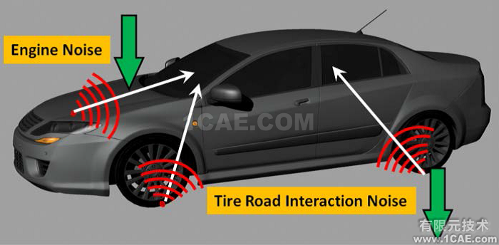 Fluent在汽車氣動噪聲分析中的應(yīng)用案例+應(yīng)用技術(shù)圖片1