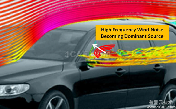 Fluent在汽車氣動噪聲分析中的應(yīng)用案例+應(yīng)用技術(shù)圖片2