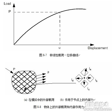 Abaqus有限元非線性分析——非線性問題的求解ansys仿真分析圖片1