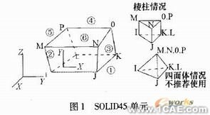 ANSYS的兩種有限元單元應(yīng)用ansys培訓(xùn)課程圖片1