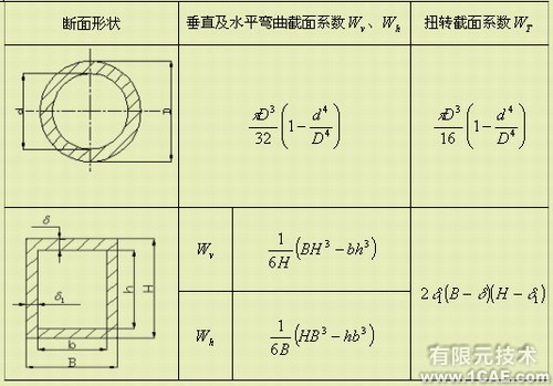 ANSYS的汽車驅(qū)動橋殼的有限元分析ansys分析圖片17